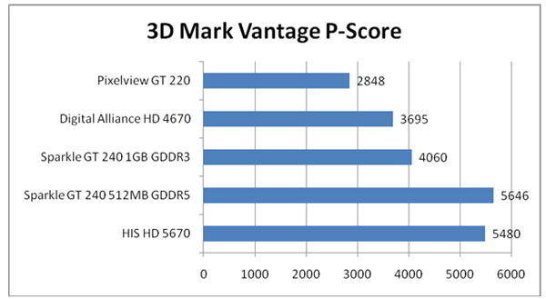 3dmark