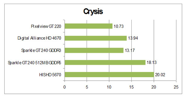 crysis