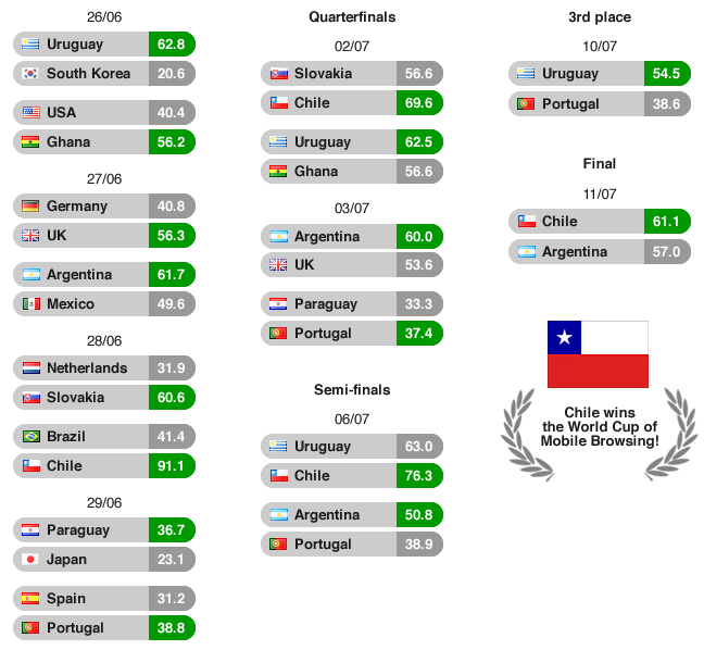 mini-worldcup