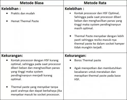 Tips Pengolesan Thermal Paste: Ratakan atau Tidak 3 plusminus
