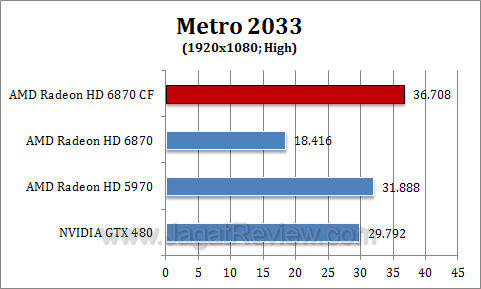 amd hd 6870 cf metro2