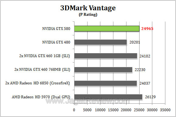 nvidia-gtx-580-3dmv1-r1.jpg