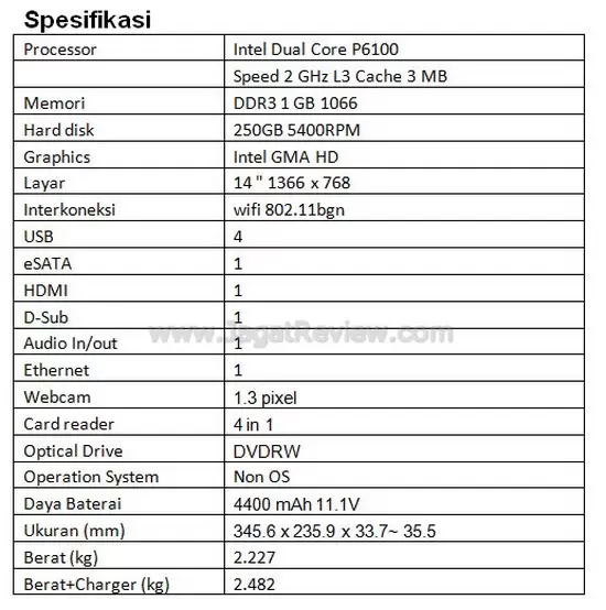 spec
