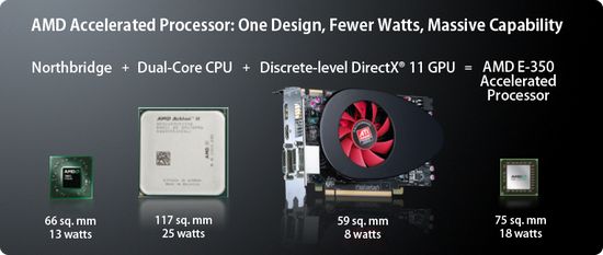 AMD_E-350_Accelerated_Processor_Chart1