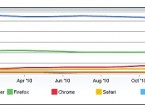 browser-war
