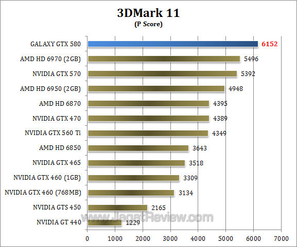 Обзор Galaxy GeForce GTX 580