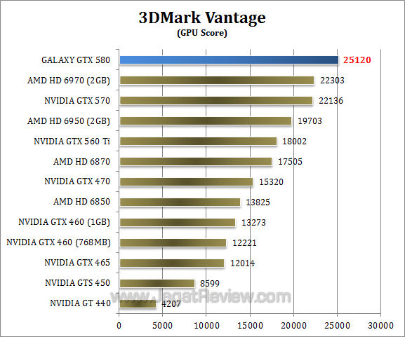 Обзор Galaxy GeForce GTX 580