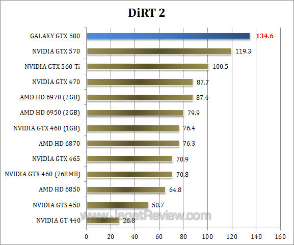 Обзор Galaxy GeForce GTX 580