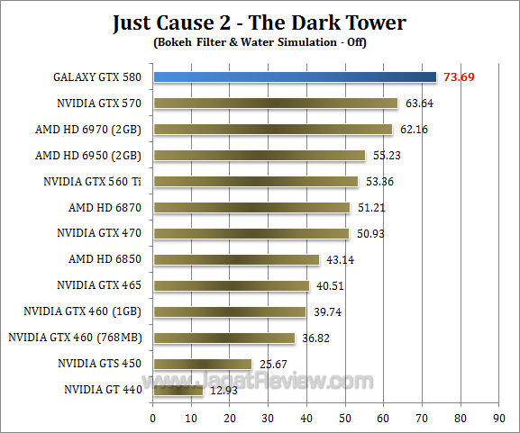 Обзор Galaxy GeForce GTX 580