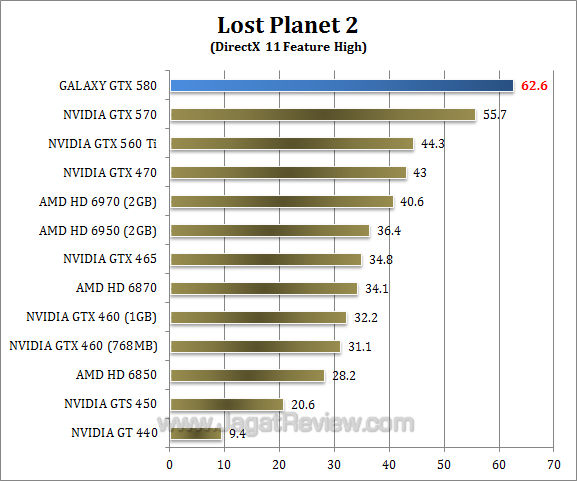 Обзор Galaxy GeForce GTX 580