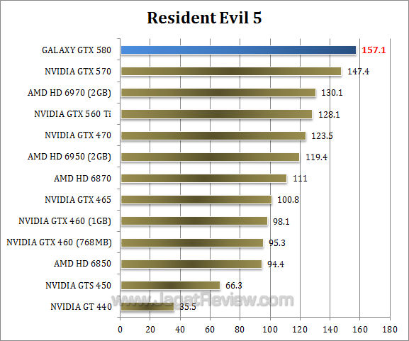 Обзор Galaxy GeForce GTX 580