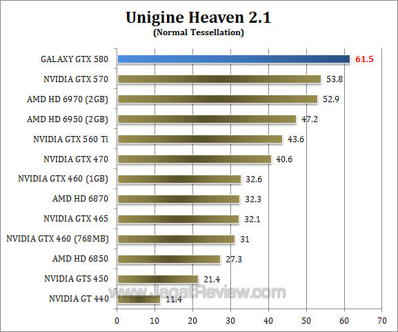 Обзор Galaxy GeForce GTX 580