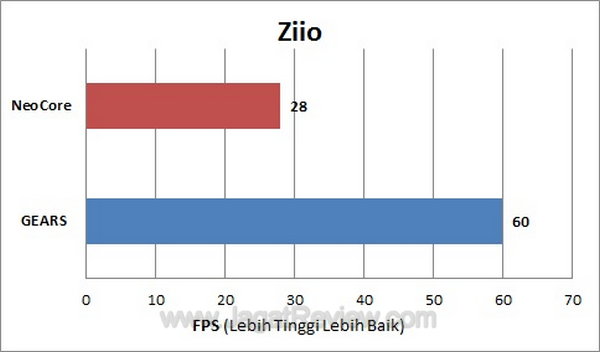 Creative-Ziio-7-FPS-Benchmark.jpg