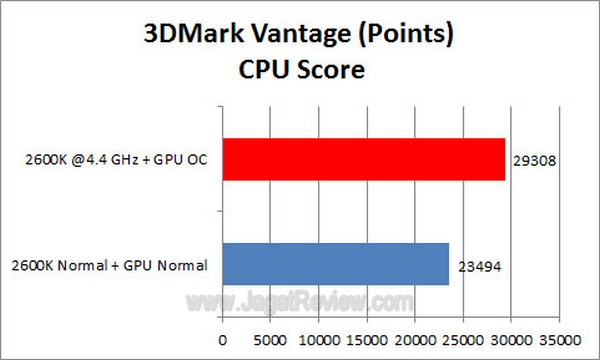 Grafik_3DMV_CPU