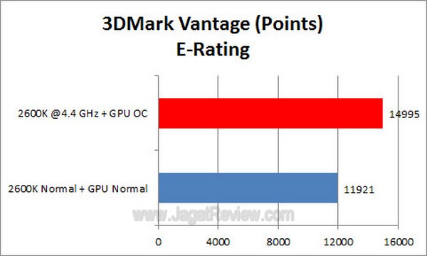 Grafik_3DMV_E_Rating