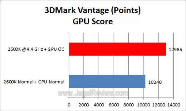 Grafik_3DMV_GPU