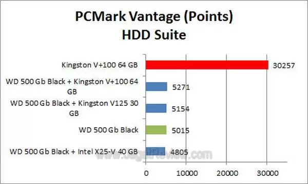 Grafik_PCMARK_HDD_Suite