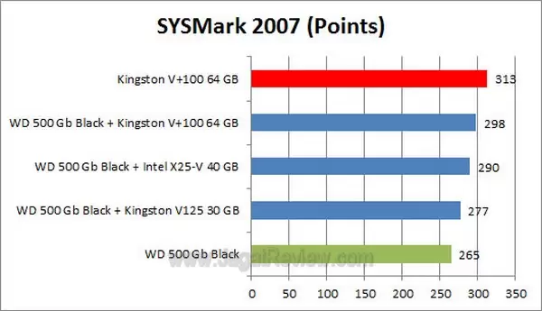 Grafik_SYSMARK2007