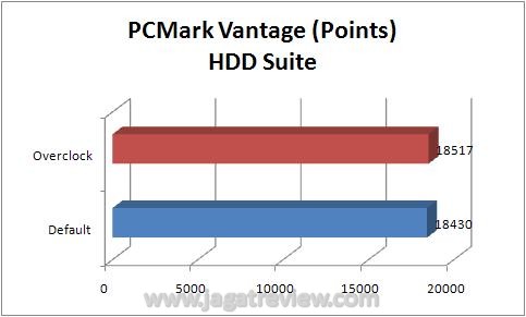 PCMark Vantage