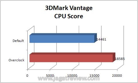 VantageCPUScore