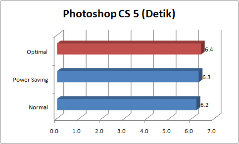 Asus_P8P67_deluxe_graph_photoshop