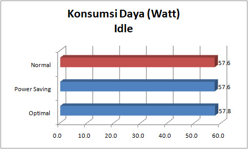 Asus_P8P67_deluxe_graph_poweridle