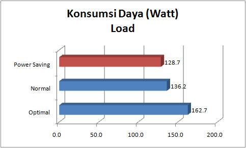 Asus_P8P67_deluxe_graph_powerload