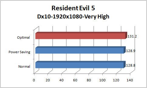 Asus_P8P67_deluxe_graph_re5_dx10