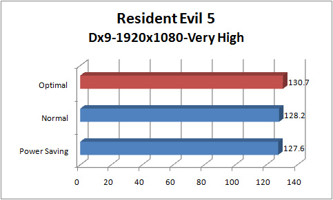 Asus_P8P67_deluxe_graph_re5_dx9