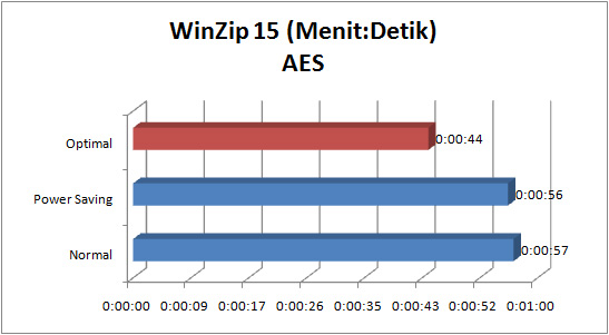 Asus_P8P67_deluxe_graph_winzip_aes