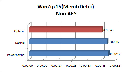 Asus_P8P67_deluxe_graph_winzip_nonaes
