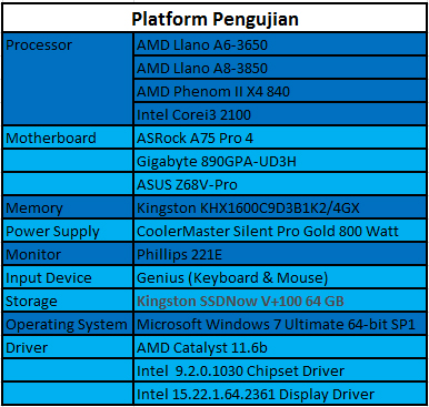 AMD_LLANO_TESTING_PLATFORM.jpg