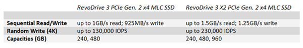 OCZ