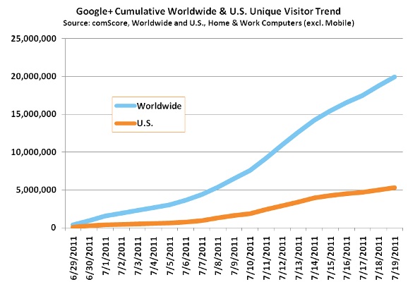 googleplus-ww-us-visitors.jpg