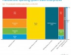 nielsen-market-share-smartphone