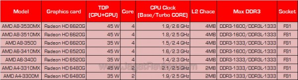amd llano cpu fix