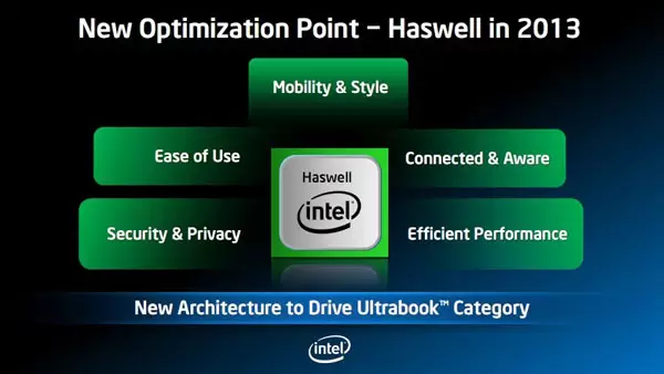 ultrabook_6_haswell