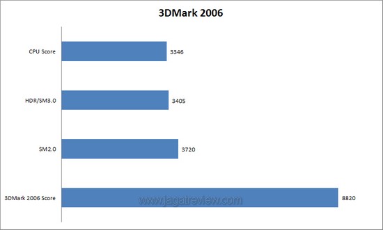 3dm6