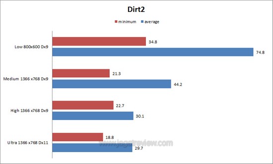 dirt2
