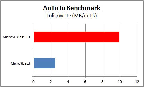 antutu-bench-write.jpg