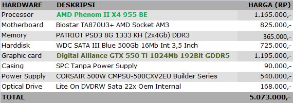 AMD NVIDIA