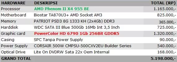 AMD Radeon