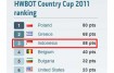 rank3