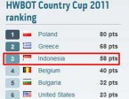 rank3