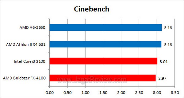 AMD_AthlonII_X4_631_Preview_Cinebench.jpg