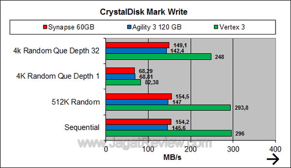 Synapse - CDM Write