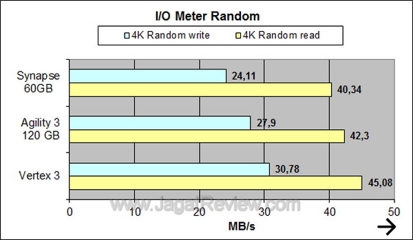 Synapse - IO Meter