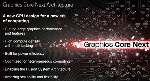 AMD_GCN_Architecture AMD Radeon HD 7700 Series - Spesifikasi