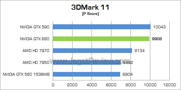 nvidia gtx 680 3dm11 01