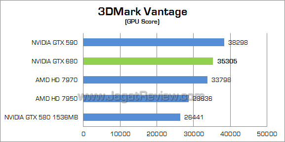 nvidia gtx 680 3dmv 02